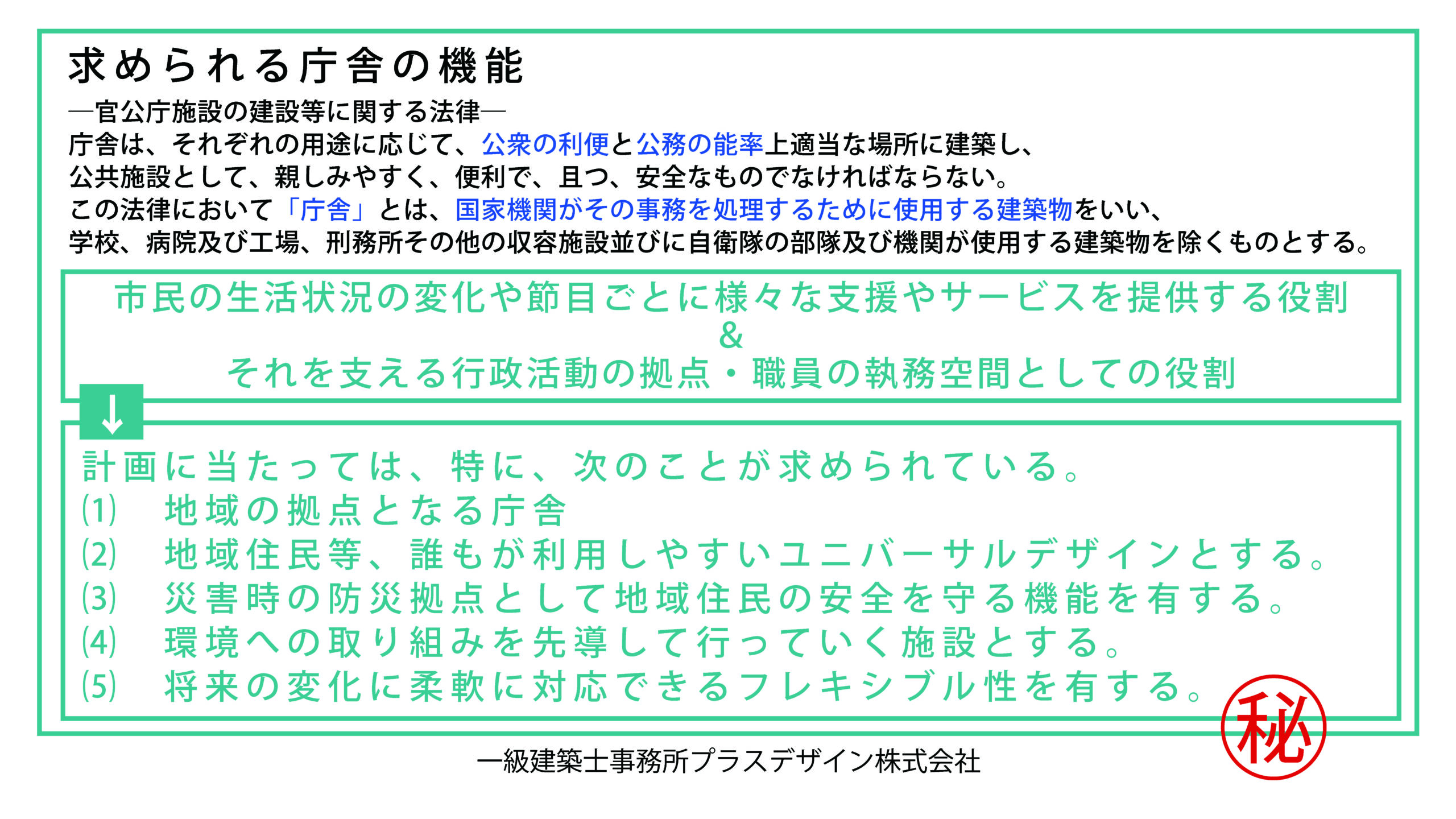 令和7年度一級建築士製図試験「庁舎」課題の対策ガイダンスを実施しました