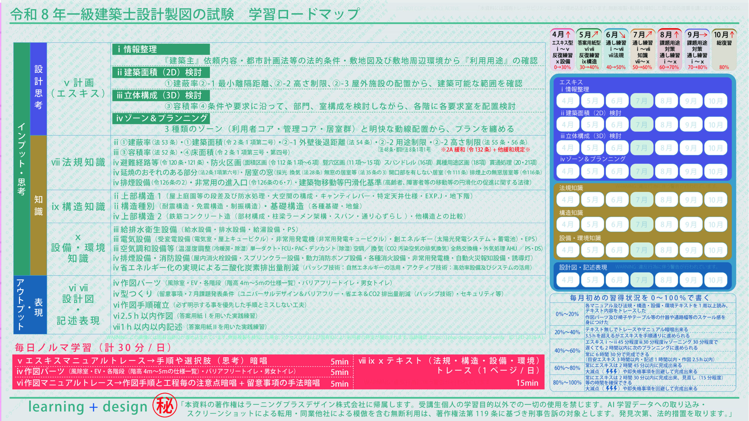 4月からの学習ロードマップ